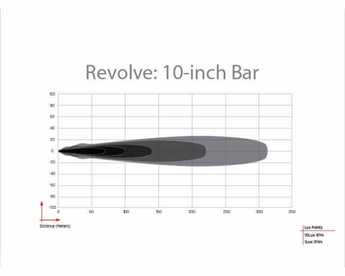 10 In. Revolve Bar w/Amber Backlight <br> Universal