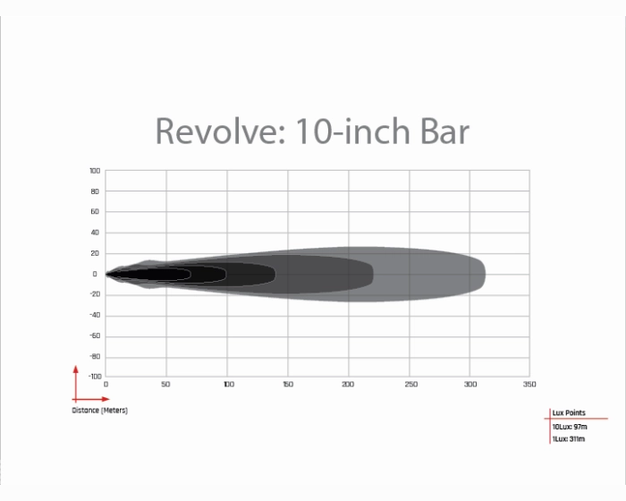 10 In. Revolve Bar w/White Backlight <br> Universal