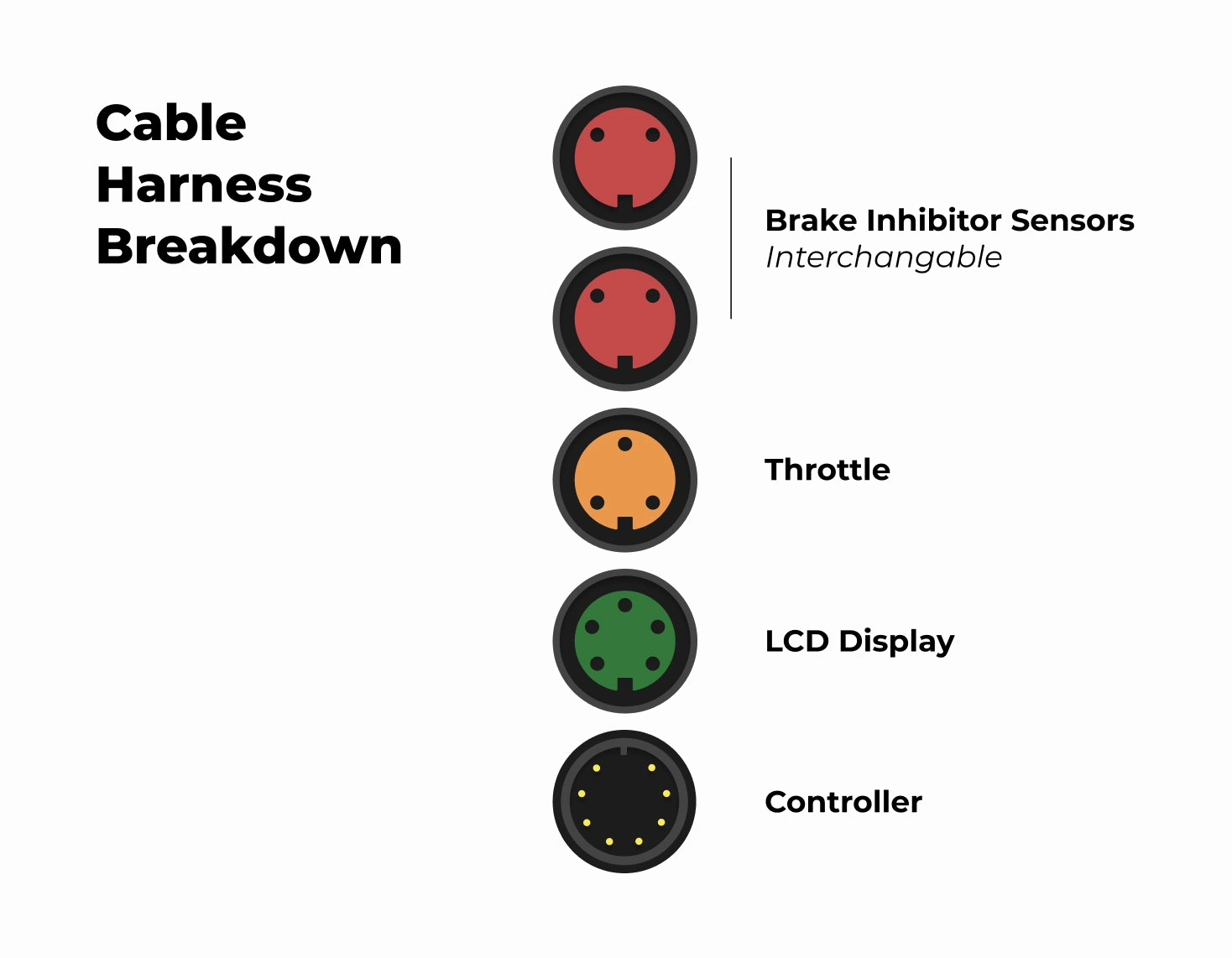 Cable Harness