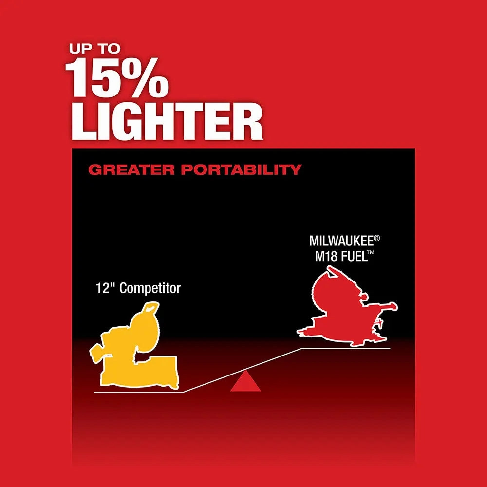 Milwaukee 2739-21HD - M18 FUEL™ 12 in. Dual Bevel Sliding Compound Miter Saw Kit